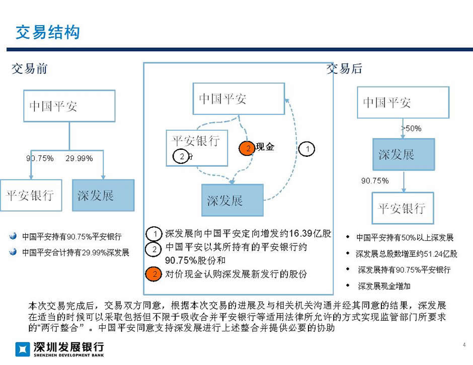 常年財(cái)務(wù)顧問營銷舉措