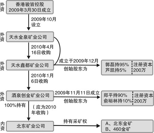 常年財(cái)務(wù)顧問營銷舉措