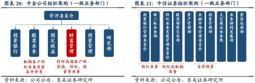 銀行常年財(cái)務(wù)顧問