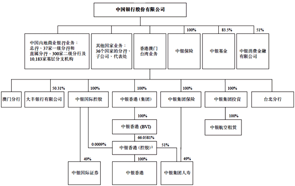 銀行常年財(cái)務(wù)顧問