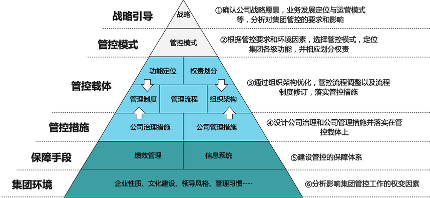 常年財(cái)務(wù)顧問(wèn)業(yè)務(wù)體系(沈陽(yáng)盤(pán)古業(yè)務(wù)運(yùn)營(yíng)顧問(wèn))