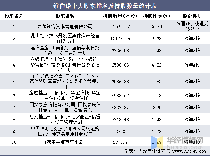 常年財(cái)務(wù)顧問費(fèi)用