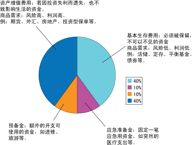 常年財務(wù)顧問多少錢