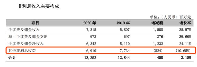 工行常年財務顧問業(yè)務收入(家裝顧問什么業(yè)務)