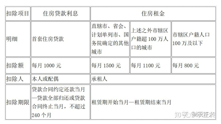 常年財務(wù)顧問費用可以稅前扣除嗎