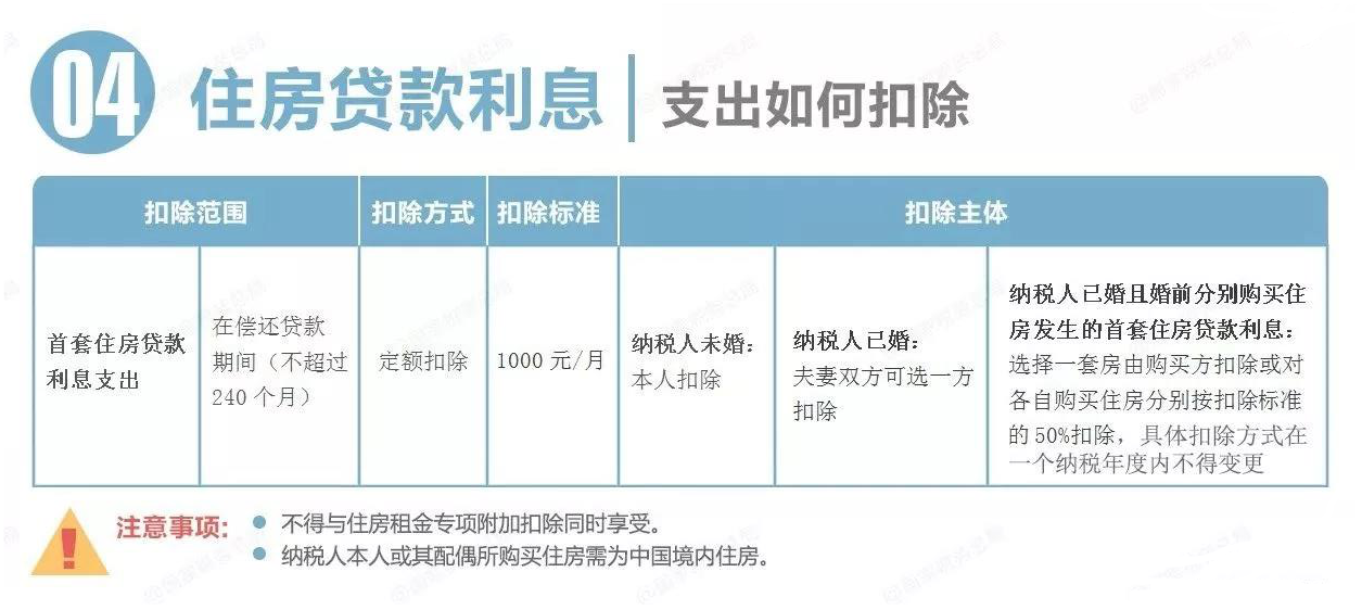 常年財務(wù)顧問費用可以稅前扣除嗎