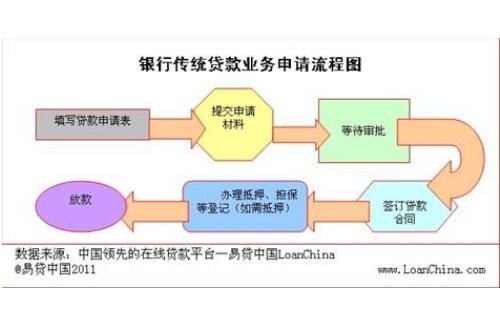 常年財務顧問費收多少