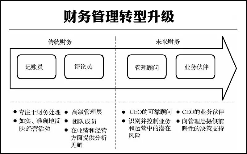 財務(wù)風險的特征