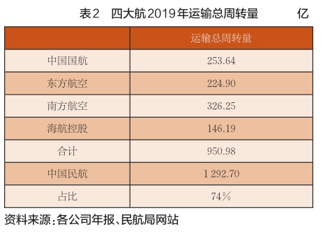 財務(wù)風(fēng)險的特征(輕資產(chǎn)模式的財務(wù)特征)(圖2)