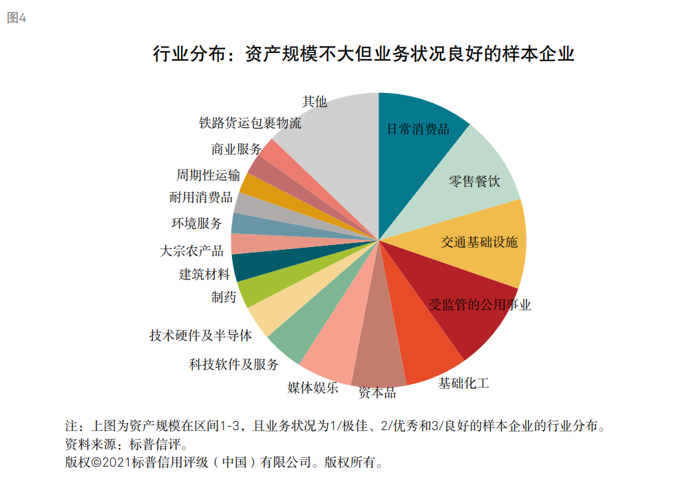 標(biāo)普：衡量企業(yè)財務(wù)風(fēng)險高低核心因素是現(xiàn)金流對債務(wù)本息的覆蓋能力