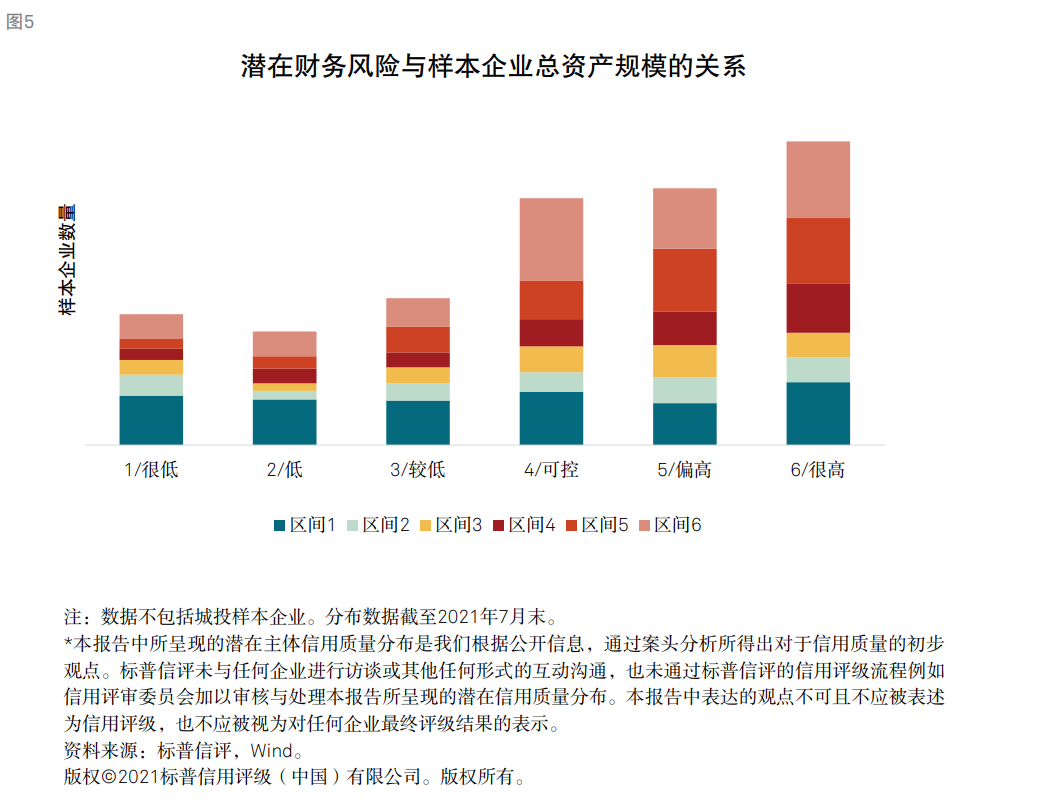 標(biāo)普：衡量企業(yè)財務(wù)風(fēng)險高低核心因素是現(xiàn)金流對債務(wù)本息的覆蓋能力