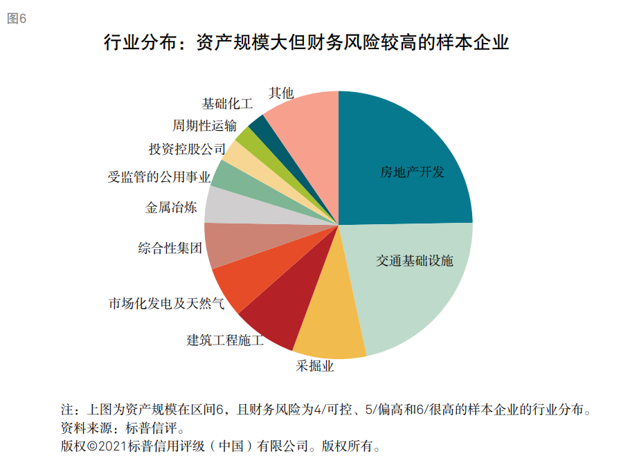 標(biāo)普：衡量企業(yè)財務(wù)風(fēng)險高低核心因素是現(xiàn)金流對債務(wù)本息的覆蓋能力