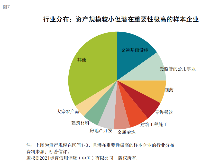 標(biāo)普：衡量企業(yè)財務(wù)風(fēng)險高低核心因素是現(xiàn)金流對債務(wù)本息的覆蓋能力