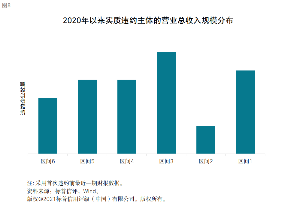 標(biāo)普：衡量企業(yè)財務(wù)風(fēng)險高低核心因素是現(xiàn)金流對債務(wù)本息的覆蓋能力