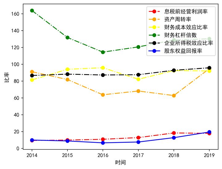 企業(yè)的財務風險是指(分析企業(yè)短期償債能力最為常用的財務指標是)