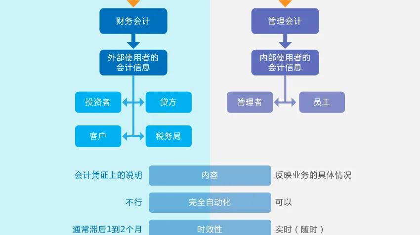 財務(wù)經(jīng)理上篇-企業(yè)如何防范財務(wù)風(fēng)險 （原創(chuàng)）