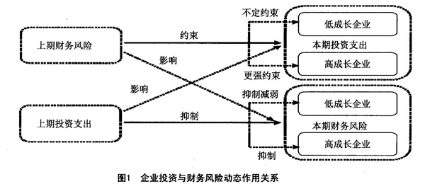 財務(wù)風(fēng)險概念(上市廣告財務(wù)舞弊概念)