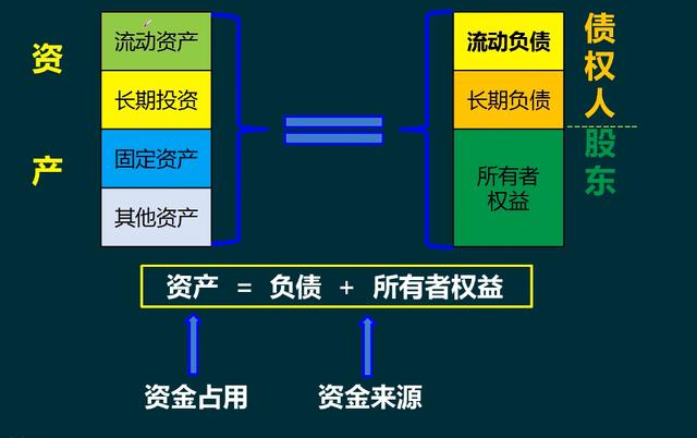 財務(wù)風險的含義(財務(wù)舞弊風險因子理論)