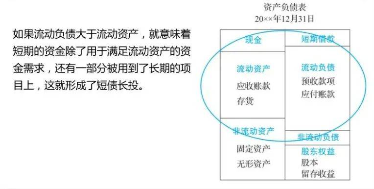 財務風險的含義