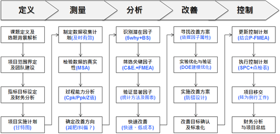 經(jīng)營風(fēng)險(xiǎn)和財(cái)務(wù)風(fēng)險(xiǎn)