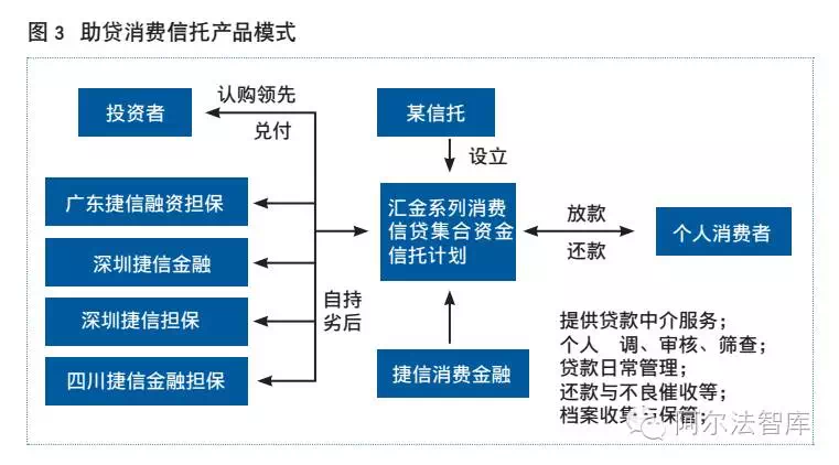 財(cái)務(wù)顧問(wèn)費(fèi)