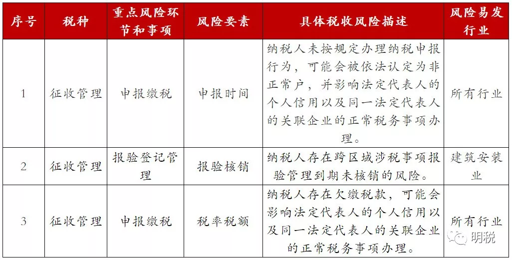 企業(yè)財稅內訓