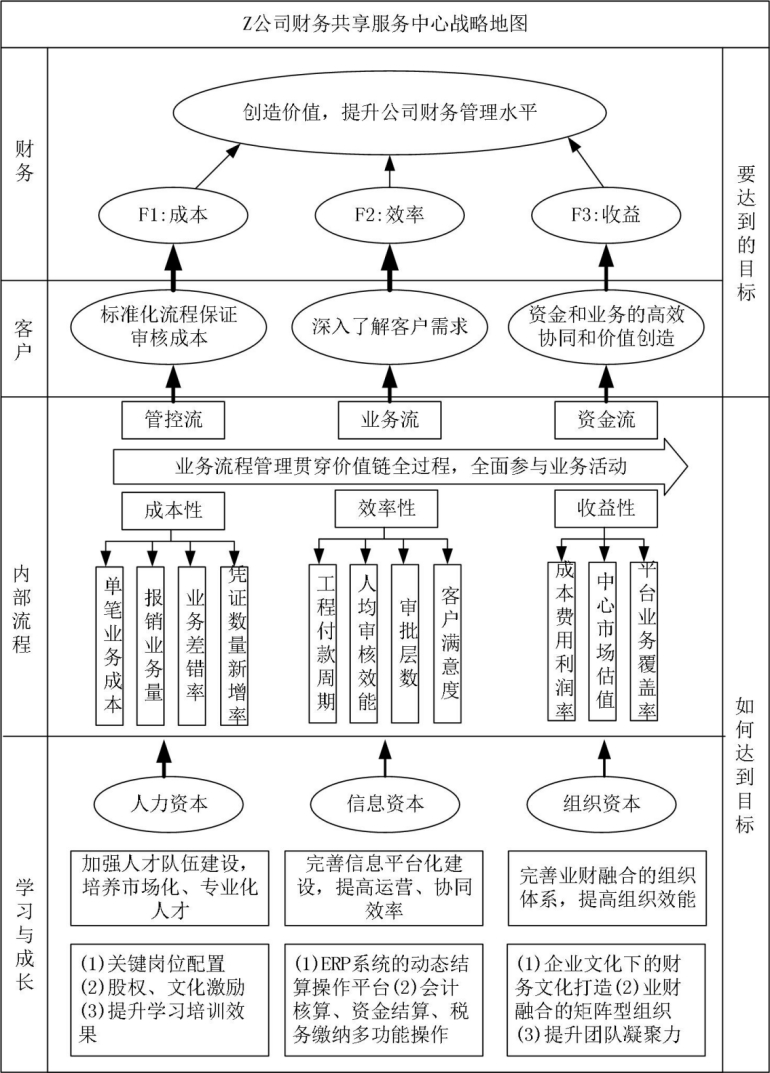 財務總監(jiān) 培訓