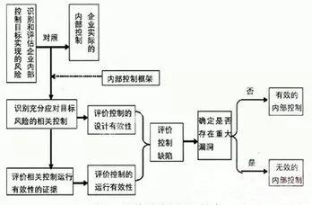 財務(wù)總監(jiān) 培訓(xùn)(財務(wù)總監(jiān)培訓(xùn)視頻)(圖15)