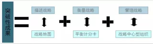 財務(wù)總監(jiān) 培訓(xùn)(財務(wù)總監(jiān)培訓(xùn)視頻)(圖17)