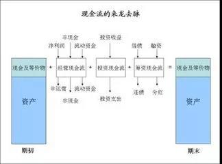 財務(wù)總監(jiān) 培訓(xùn)(財務(wù)總監(jiān)培訓(xùn)視頻)(圖6)