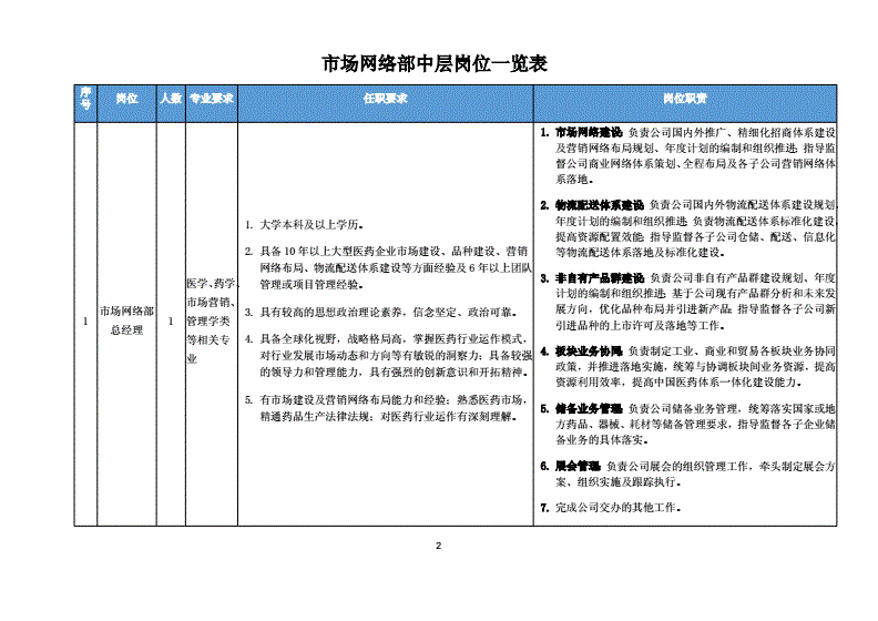 上市公司財務(wù)總監(jiān)培訓(xùn)