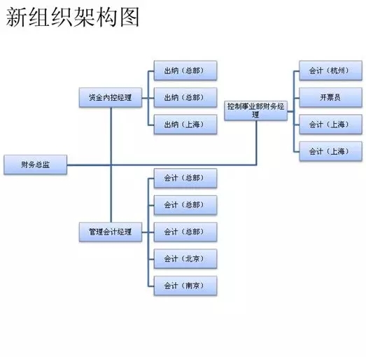 財務(wù)總監(jiān)培訓(xùn)班(財務(wù)總監(jiān)培訓(xùn)學(xué)校 財務(wù)總監(jiān)培訓(xùn)班)(圖2)