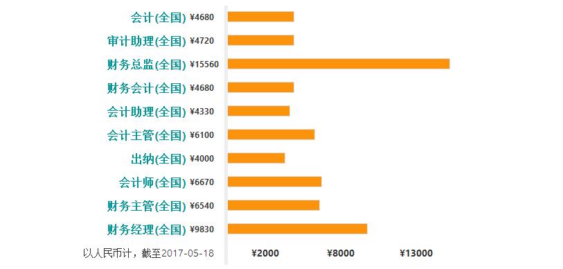 企業(yè)財務(wù)總監(jiān)培訓(xùn)