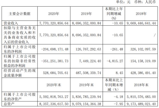 企業(yè)財務(wù)總監(jiān)培訓(xùn)