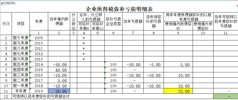 常年財(cái)務(wù)顧問(wèn)費(fèi)可以抵扣嗎