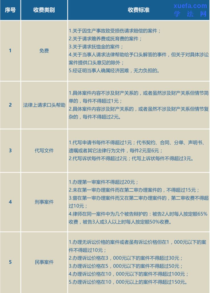 常年財務(wù)顧問如何收費