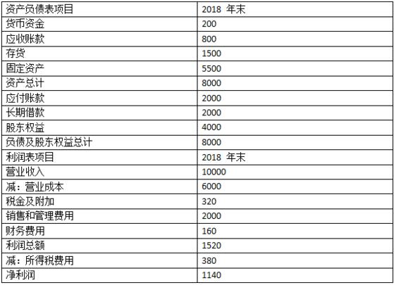 常年財務(wù)顧問費處罰(erp財務(wù)實施顧問)