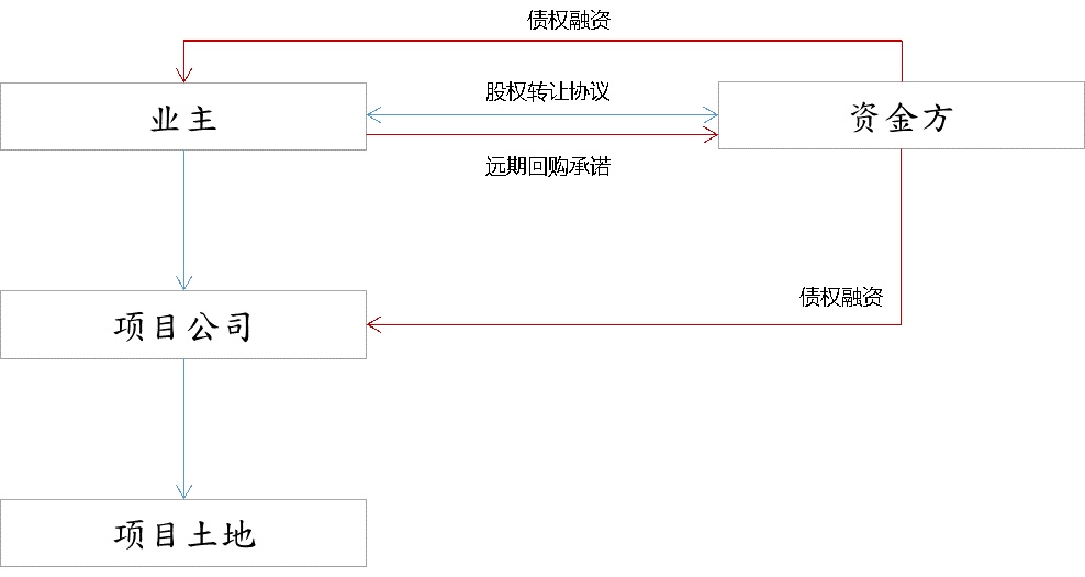 常年財(cái)務(wù)顧問平臺農(nóng)業(yè)銀行