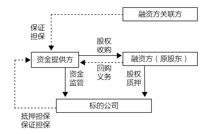 常年財(cái)務(wù)顧問平臺農(nóng)業(yè)銀行