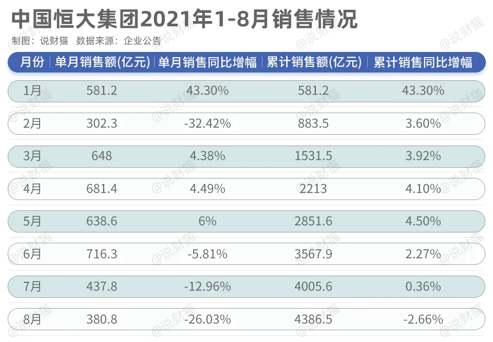 尷尬…恒大請(qǐng)來財(cái)技高手，曾參與雷曼兄弟破產(chǎn)案