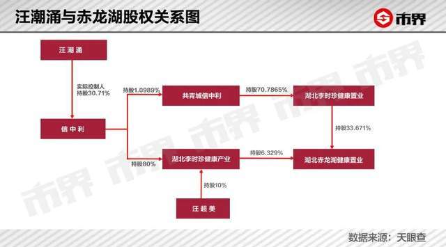 為政府提供常年財務(wù)顧問