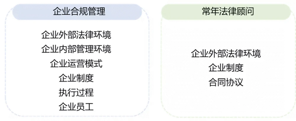 常年財(cái)務(wù)顧問(wèn)業(yè)務(wù)流程包括下列(業(yè)務(wù)財(cái)務(wù)和共享財(cái)務(wù))(圖8)