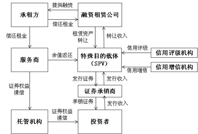 常年財務(wù)顧問業(yè)務(wù)流程包括