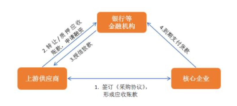 建設(shè)銀行常年財(cái)務(wù)顧問(wèn)方案(財(cái)務(wù)重組顧問(wèn)是指)