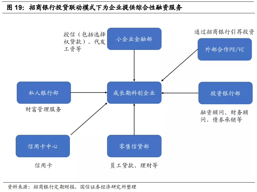 建設(shè)銀行常年財務顧問方案