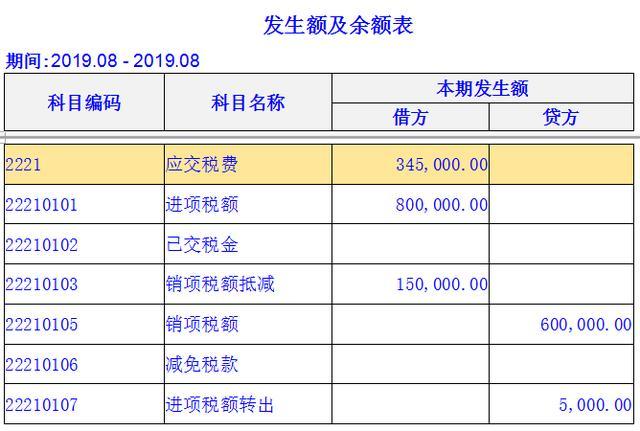 常年財務顧問收入科目(人人車銷售顧問收入)