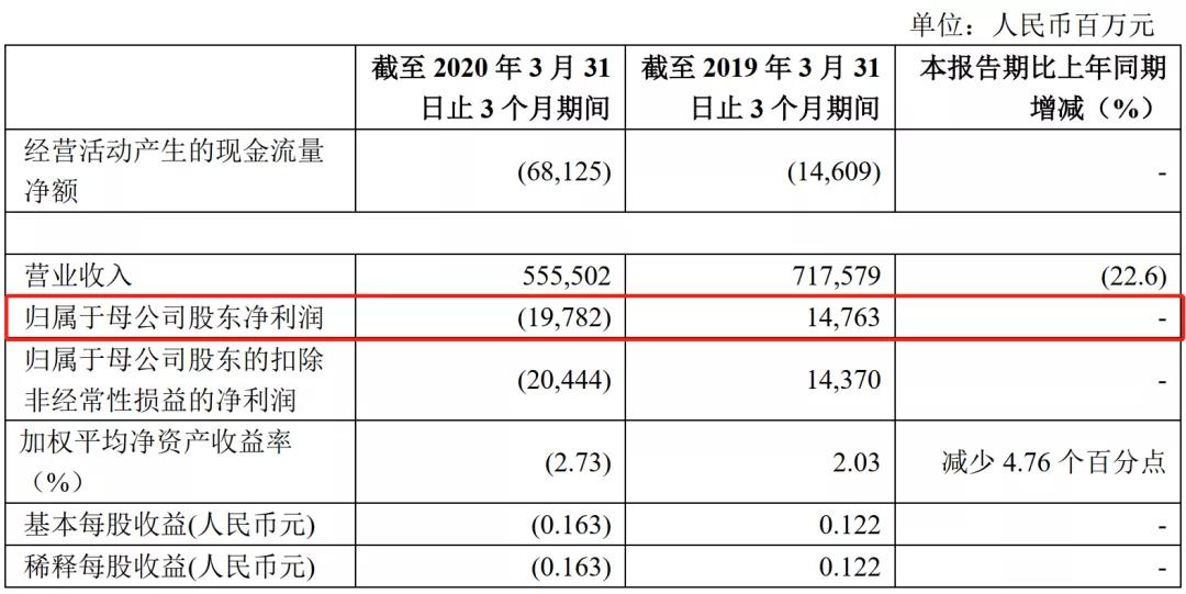 常年財務(wù)顧問服務(wù)內(nèi)容清單