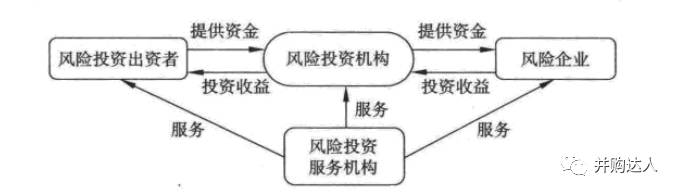 財務(wù)風(fēng)險管控