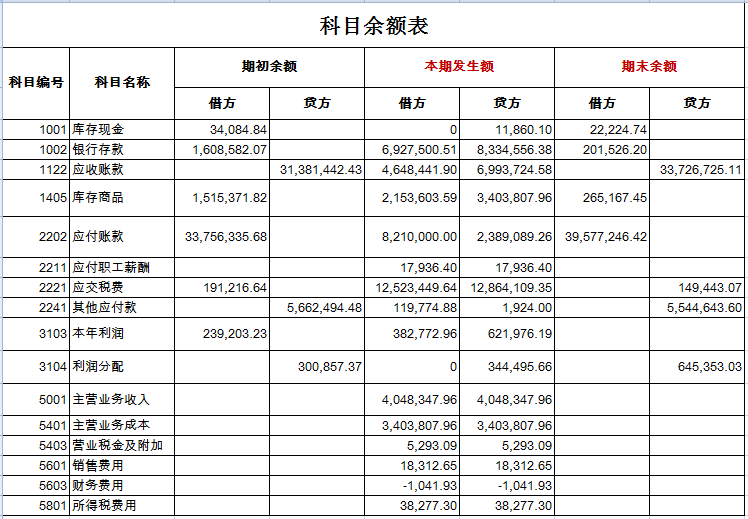 財務風險的分類