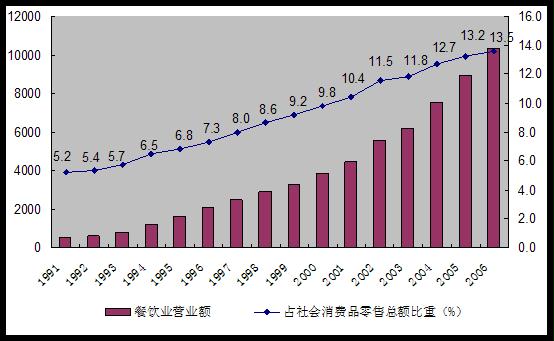 財務(wù)風(fēng)險管控